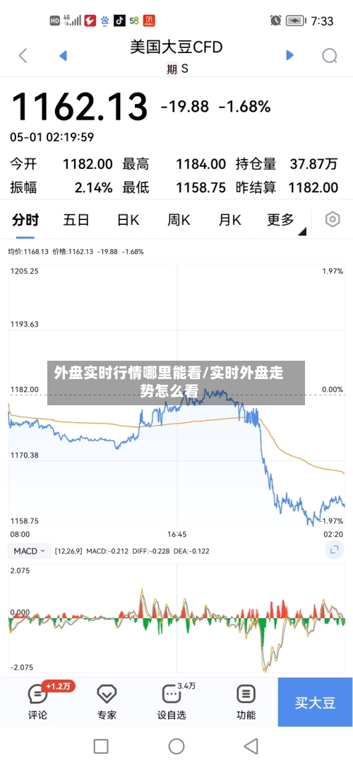 外盘实时行情哪里能看/实时外盘走势怎么看-第2张图片