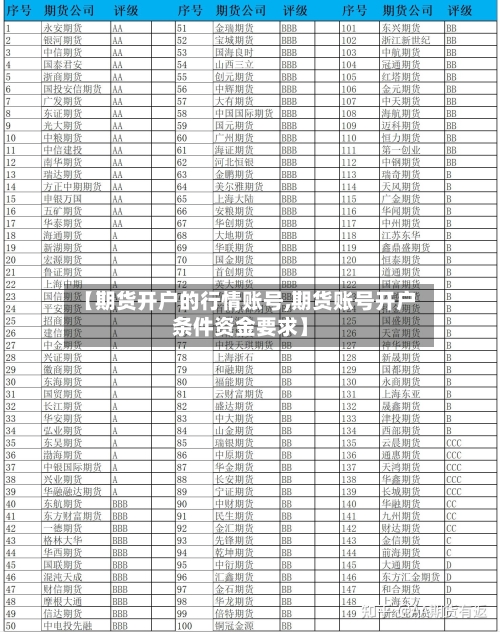 【期货开户的行情账号,期货账号开户条件资金要求】-第2张图片