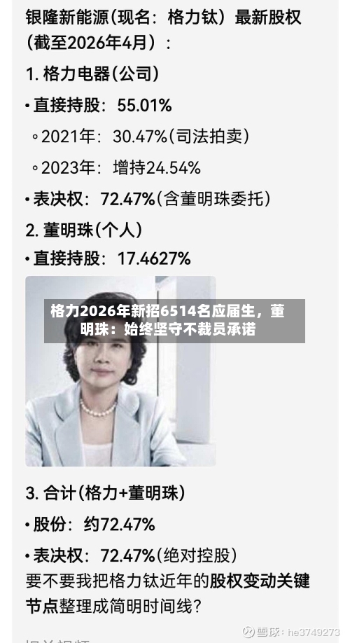格力2026年新招6514名应届生，董明珠：始终坚守不裁员承诺-第2张图片