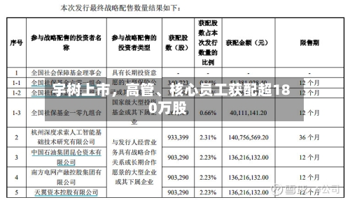 宇树上市	，高管、核心员工获配超180万股-第3张图片