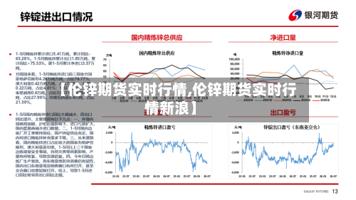 【伦锌期货实时行情,伦锌期货实时行情新浪】