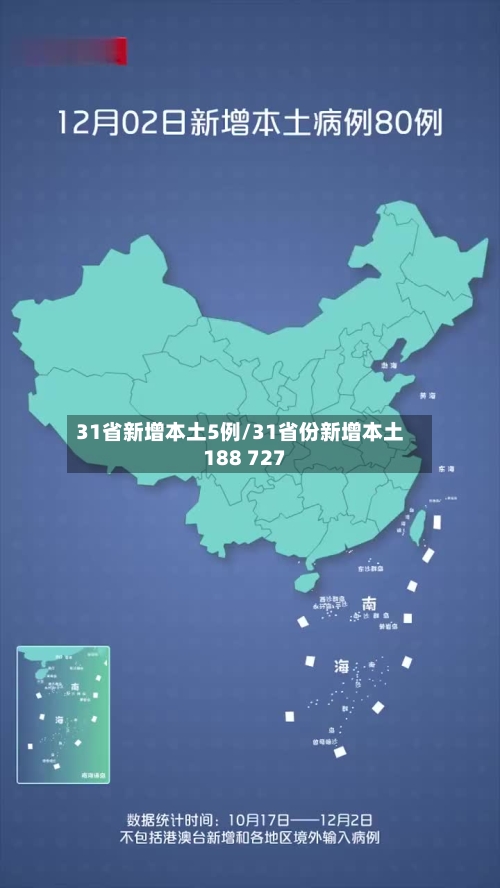 31省新增本土5例/31省份新增本土188 727