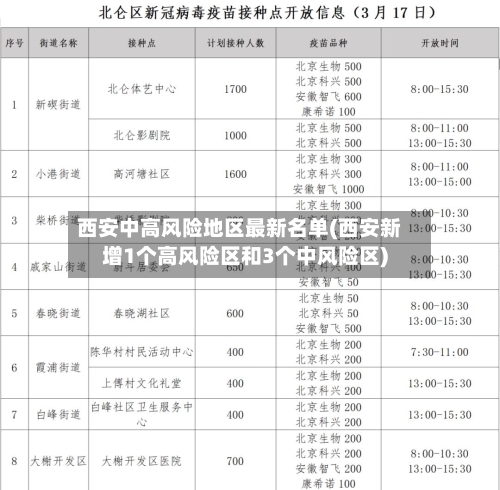西安中高风险地区最新名单(西安新增1个高风险区和3个中风险区)-第3张图片