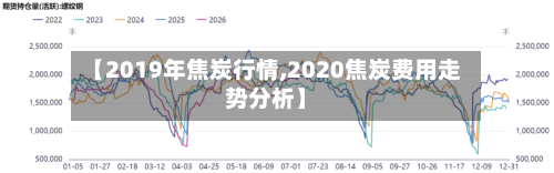【2019年焦炭行情,2020焦炭费用走势分析】-第3张图片