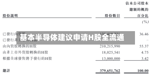 基本半导体建议申请H股全流通-第1张图片