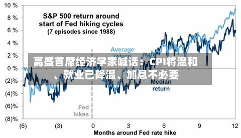 高盛首席经济学家喊话：CPI将温和、就业已降温、加息不必要-第2张图片