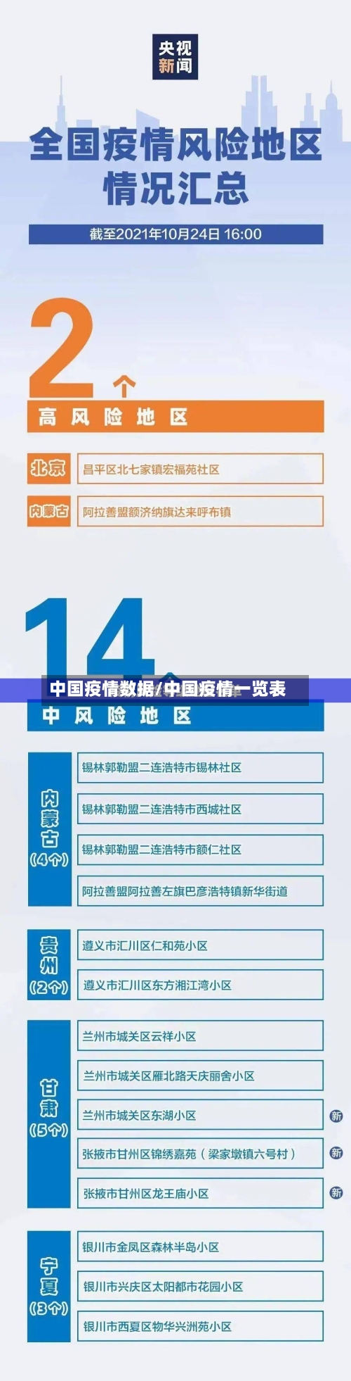 中国疫情数据/中国疫情一览表-第2张图片
