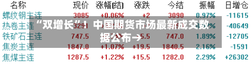 “双增长	”！中国期货市场最新成交数据公布→-第1张图片