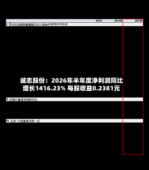 诚志股份:2026年半年度净利润同比增长1416.23% 每股收益0.2381元-第2张图片
