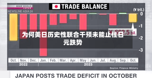 为何美日历史性联合干预未能止住日元跌势