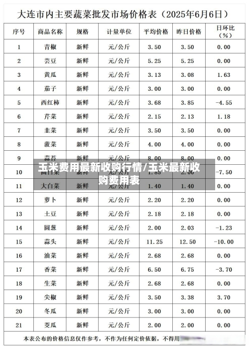 玉米费用最新收购行情/玉米最新收购费用表