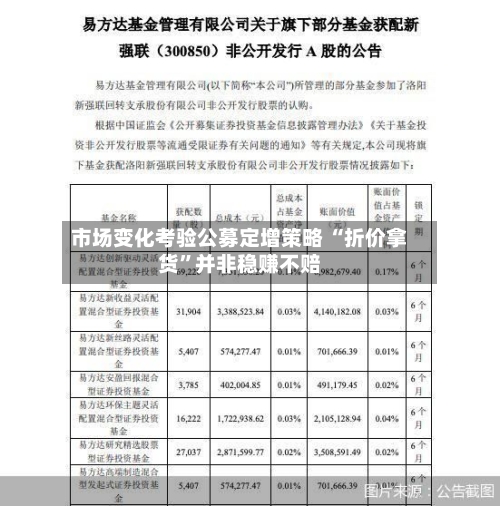 市场变化考验公募定增策略 “折价拿货”并非稳赚不赔-第2张图片
