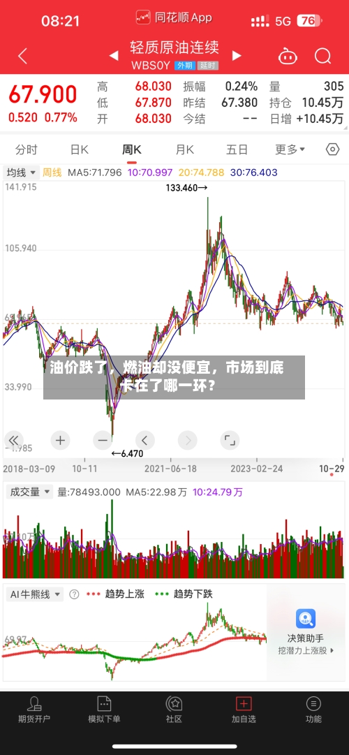 油价跌了，燃油却没便宜	，市场到底卡在了哪一环？-第2张图片