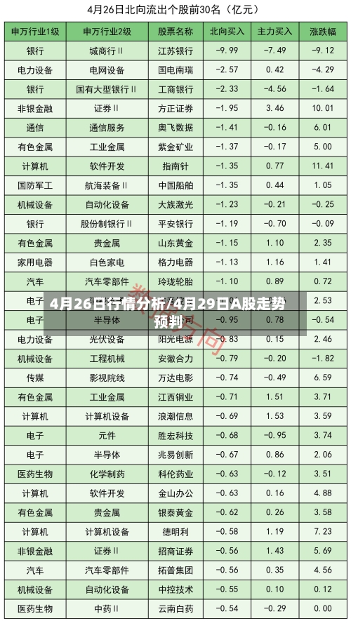 4月26日行情分析/4月29日A股走势预判-第2张图片
