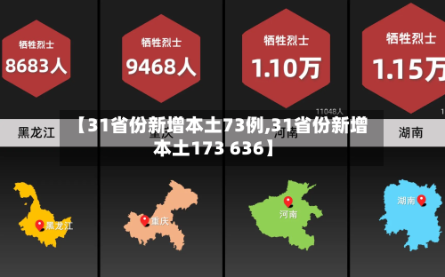 【31省份新增本土73例,31省份新增本土173 636】-第2张图片