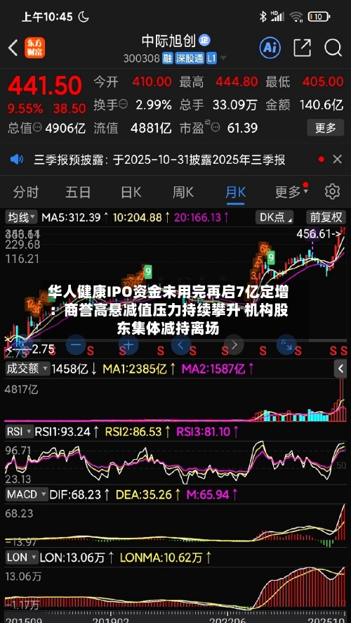 华人健康IPO资金未用完再启7亿定增：商誉高悬减值压力持续攀升 机构股东集体减持离场