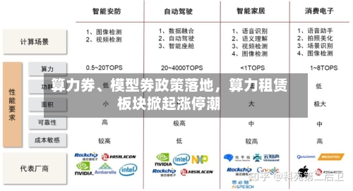 算力券、模型券政策落地，算力租赁板块掀起涨停潮-第3张图片