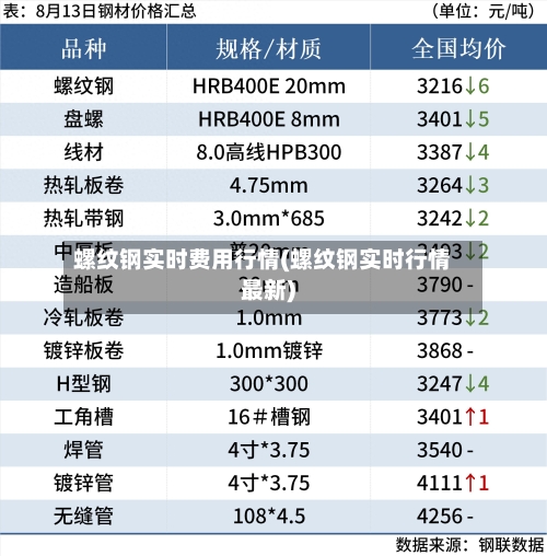 螺纹钢实时费用行情(螺纹钢实时行情最新)