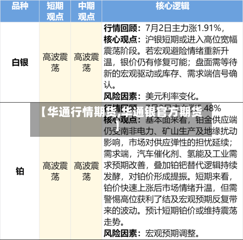 【华通行情期货,华通银官方期货】-第2张图片