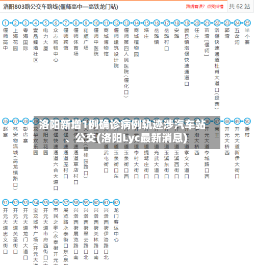 洛阳新增1例确诊病例轨迹涉汽车站、公交(洛阳Lyc最新消息)-第2张图片