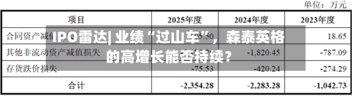 IPO雷达| 业绩“过山车”，森泰英格的高增长能否持续？-第3张图片