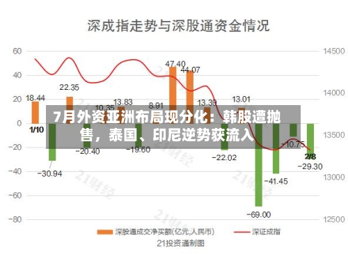 7月外资亚洲布局现分化：韩股遭抛售	，泰国、印尼逆势获流入-第3张图片