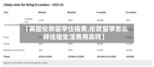 【英国伦敦留学住宿费,伦敦留学怎么样住宿生活费用高吗】-第2张图片