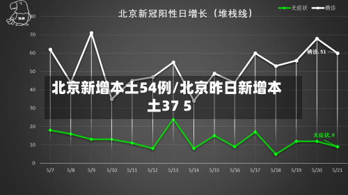 北京新增本土54例/北京昨日新增本土37 5-第2张图片