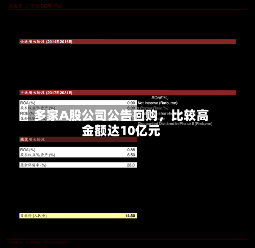 多家A股公司公告回购，比较高金额达10亿元-第2张图片