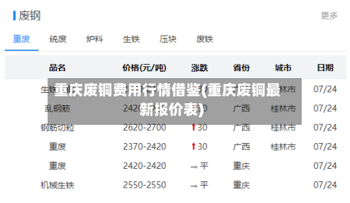 重庆废铜费用行情借鉴(重庆废铜最新报价表)-第2张图片