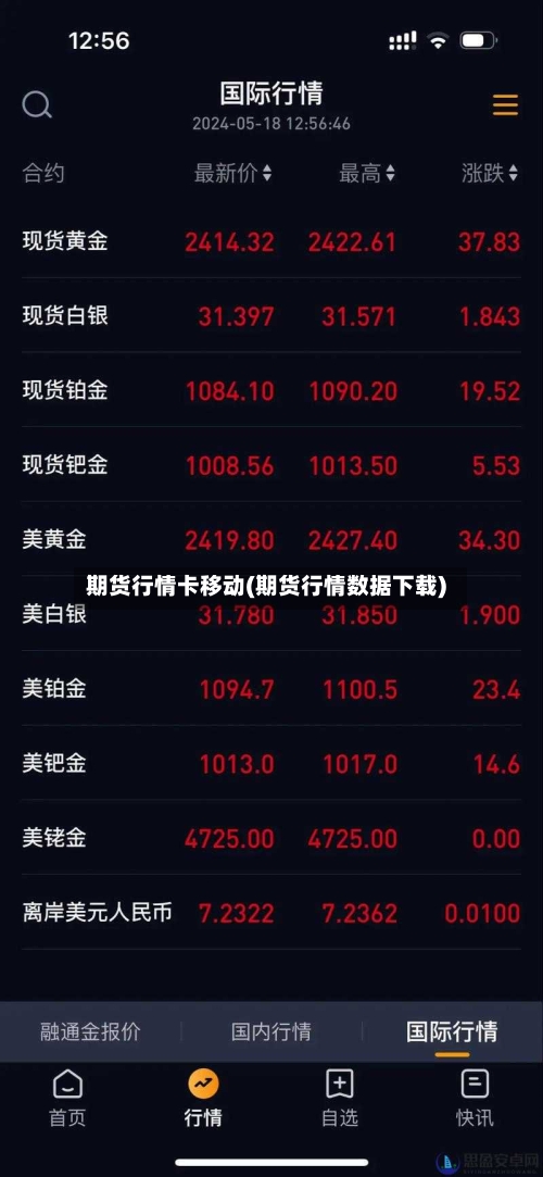 期货行情卡移动(期货行情数据下载)-第2张图片