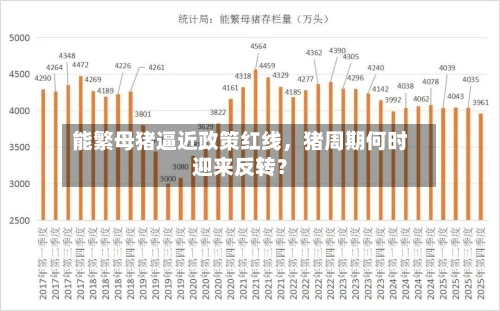 能繁母猪逼近政策红线，猪周期何时迎来反转？-第2张图片