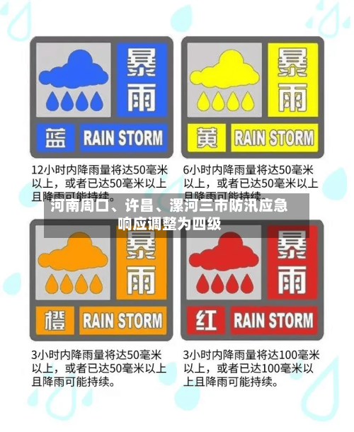 河南周口、许昌、漯河三市防汛应急响应调整为四级