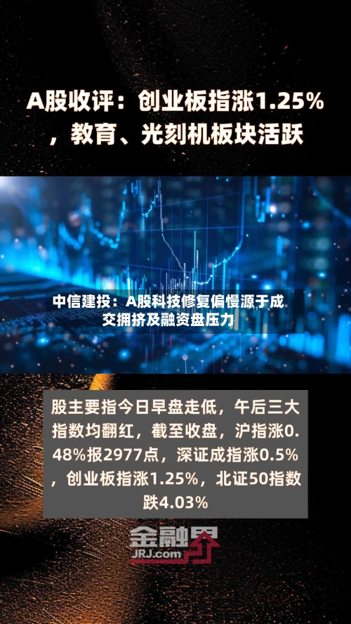 中信建投：A股科技修复偏慢源于成交拥挤及融资盘压力-第3张图片