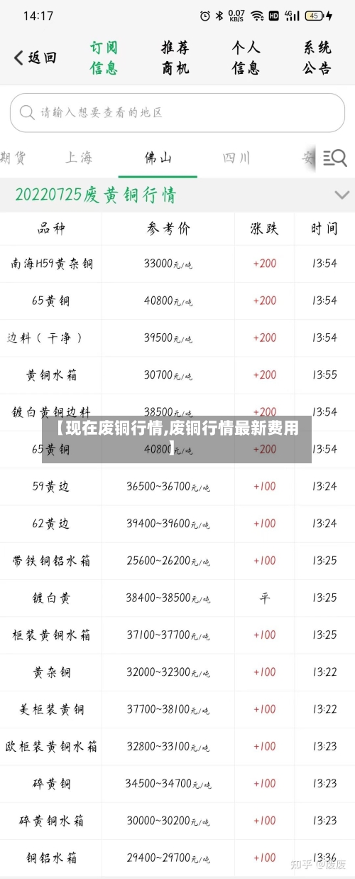 【现在废铜行情,废铜行情最新费用】-第3张图片