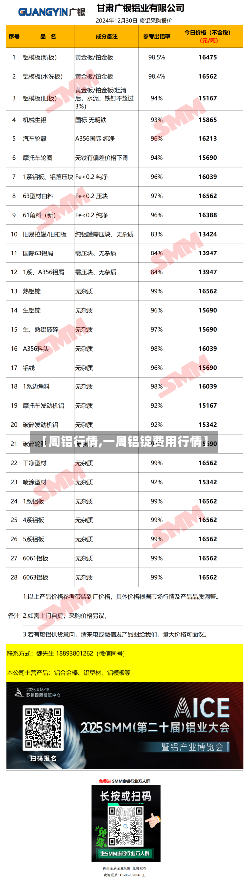 【周铝行情,一周铝锭费用行情】