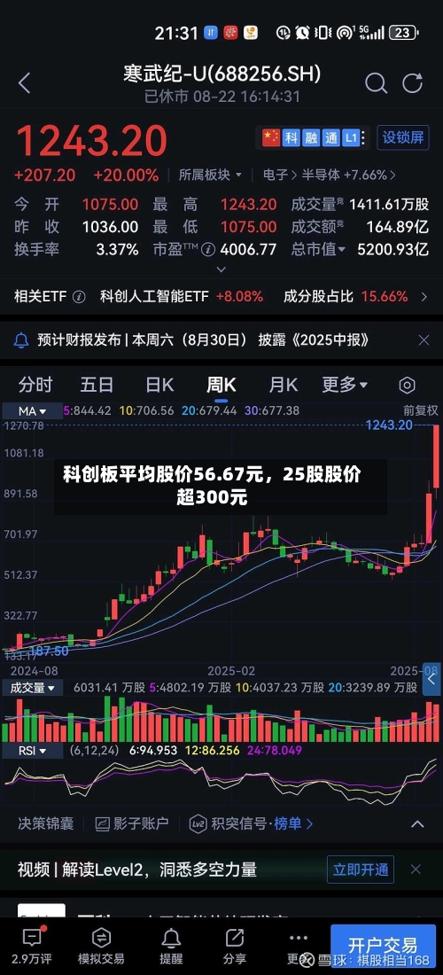 科创板平均股价56.67元，25股股价超300元-第3张图片