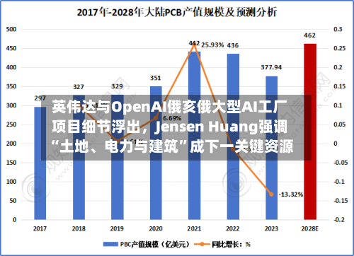 英伟达与OpenAI俄亥俄大型AI工厂项目细节浮出，Jensen Huang强调“土地、电力与建筑”成下一关键资源-第2张图片