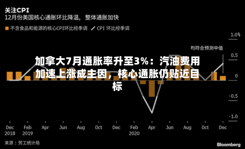 加拿大7月通胀率升至3%：汽油费用加速上涨成主因，核心通胀仍贴近目标-第2张图片