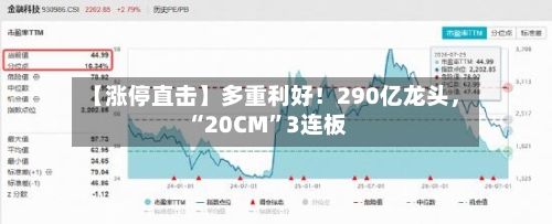 【涨停直击】多重利好！290亿龙头，“20CM”3连板