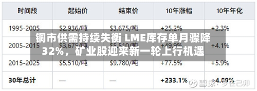 铜市供需持续失衡 LME库存单月骤降32%	，矿业股迎来新一轮上行机遇-第3张图片