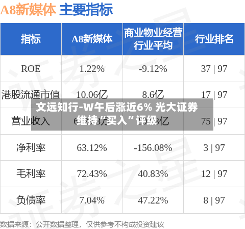文远知行-W午后涨近6% 光大证券维持“买入	”评级-第1张图片