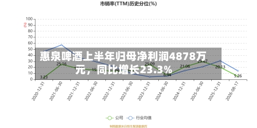 惠泉啤酒上半年归母净利润4878万元，同比增长23.3%-第2张图片