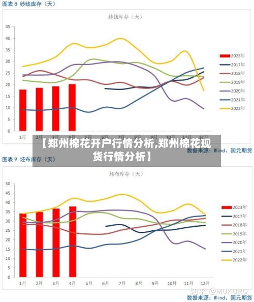【郑州棉花开户行情分析,郑州棉花现货行情分析】-第2张图片