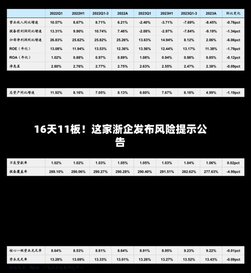 16天11板!这家浙企发布风险提示公告-第2张图片