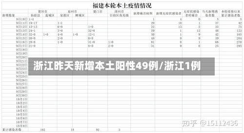 浙江昨天新增本土阳性49例/浙江1例-第2张图片