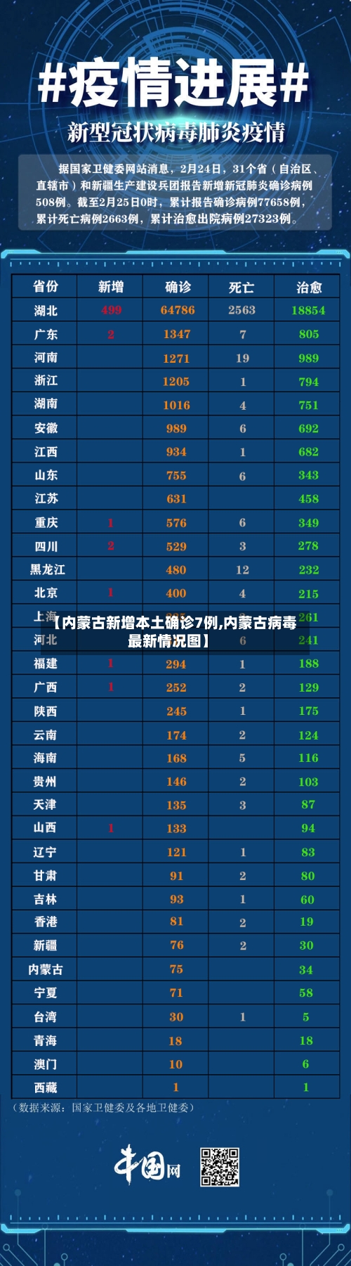 【内蒙古新增本土确诊7例,内蒙古病毒最新情况图】