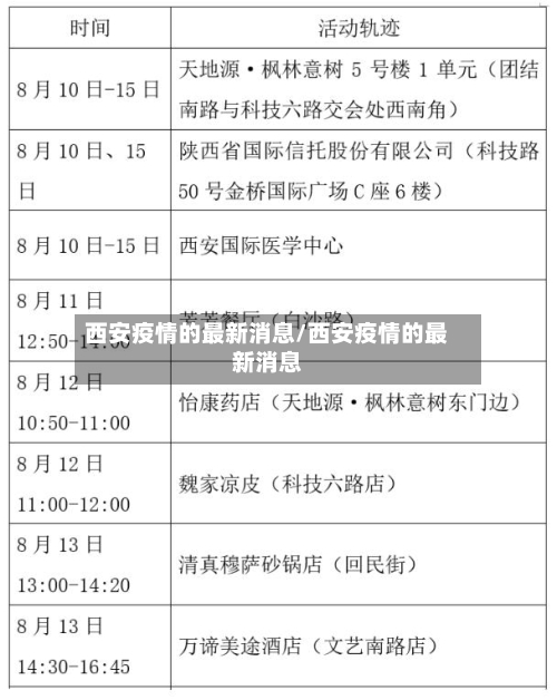 西安疫情的最新消息/西安疫情的最新消息-第3张图片