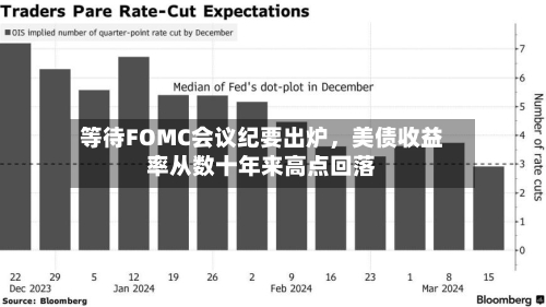 等待FOMC会议纪要出炉，美债收益率从数十年来高点回落-第2张图片