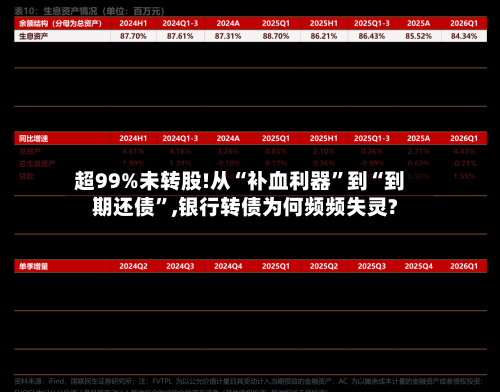 超99%未转股!从“补血利器”到“到期还债”,银行转债为何频频失灵?-第3张图片